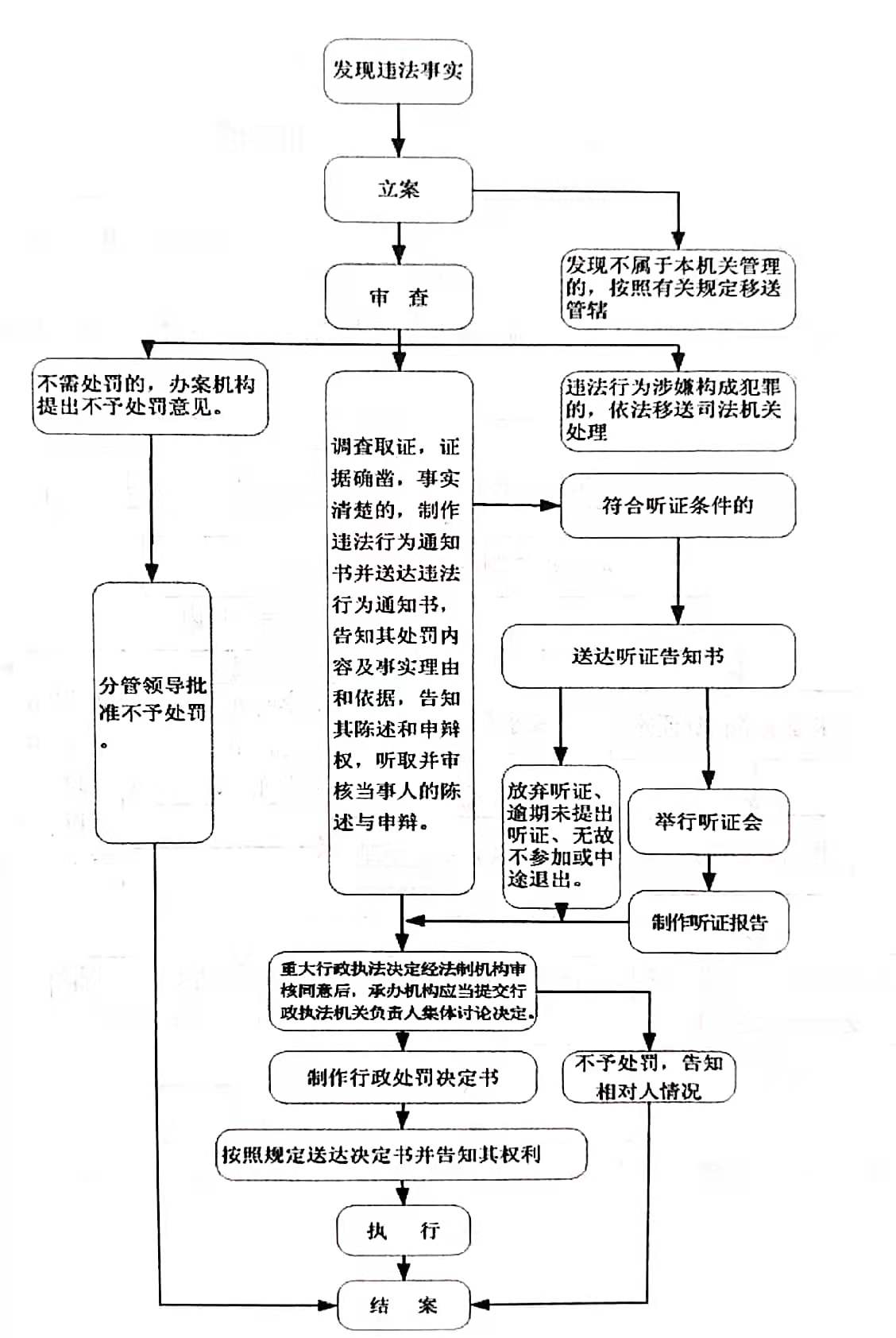 韦德国际