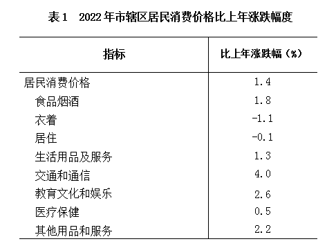 韦德国际